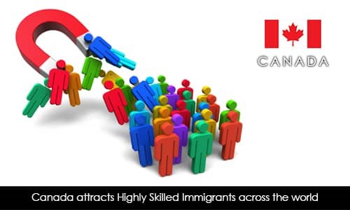 اکسپرس اینتری برترین برنامه دولت کانادا برای جذب مهاجرتاسال2021