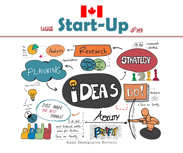 ویزای Start-Up کانادا ​