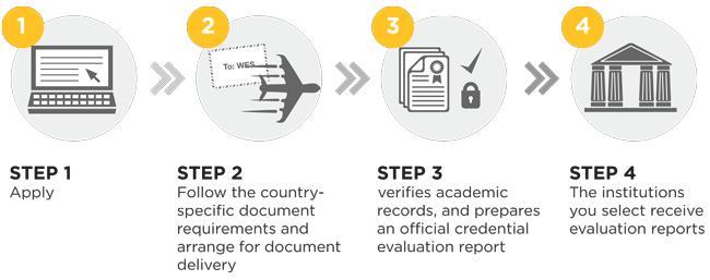 Education_Credential_Assessment_Canada_ganjico_com
