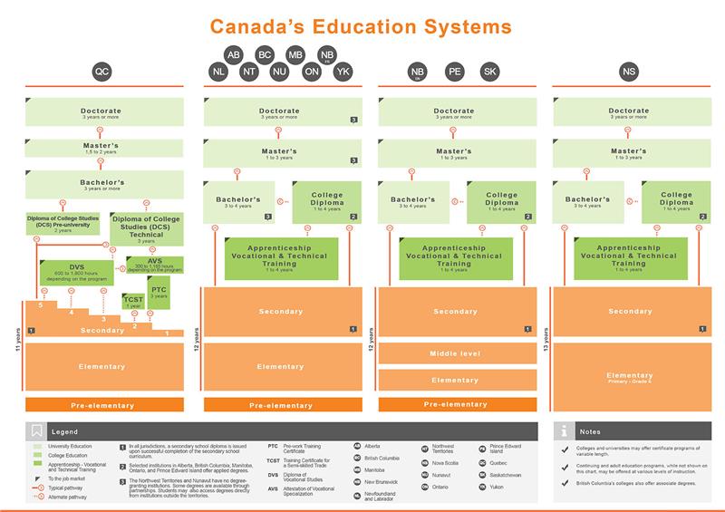 canada_education_english