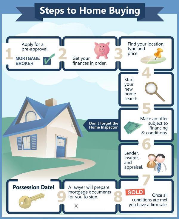 steps-to-home-buying-in-canada