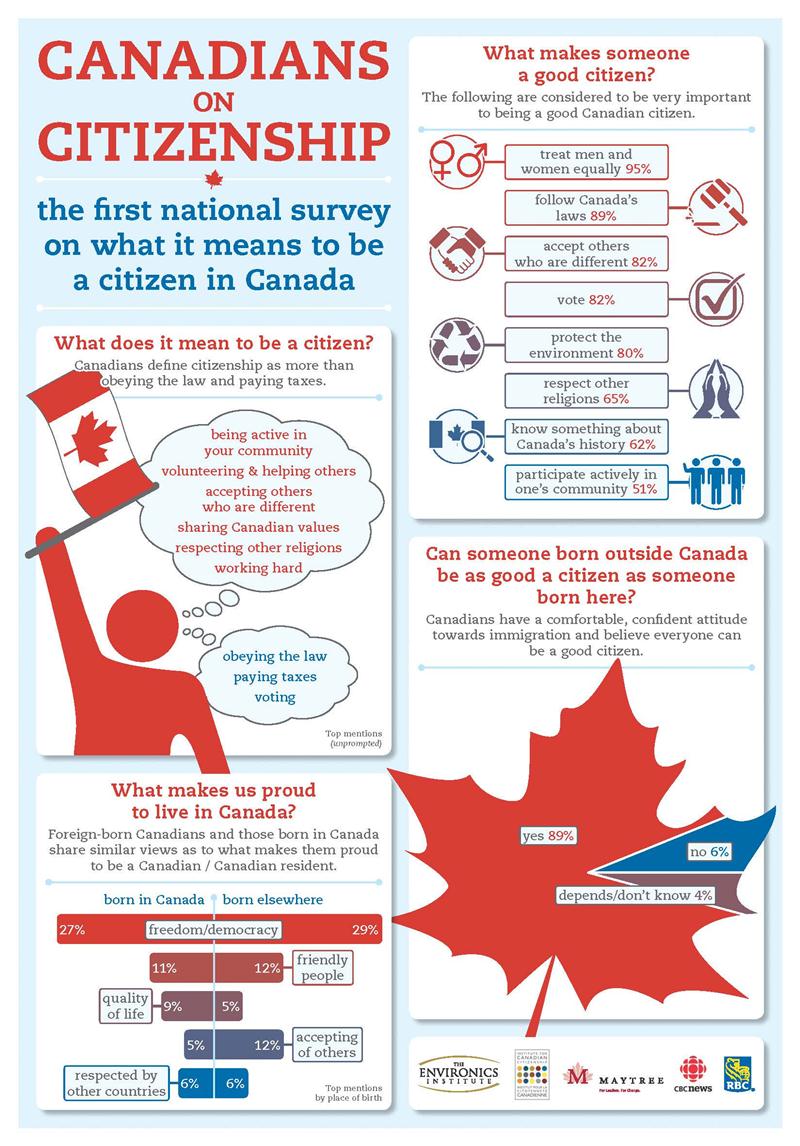 Citizenship_Survey_Infographic