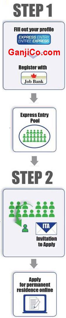 Express_Entry_Canada_Immigration_2015_Ganji_Company