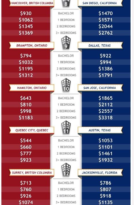rent_canada_usa_ganji_3