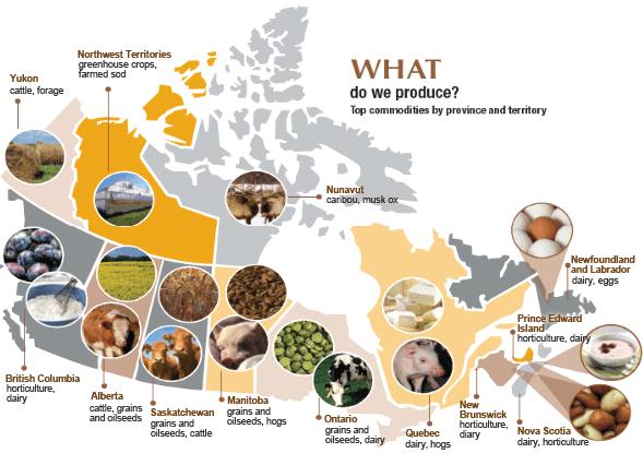 canada agri