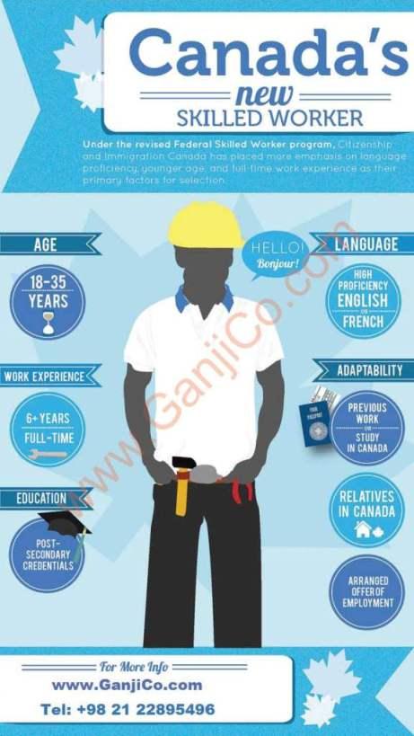 اسکیل ورکر کانادا 2013