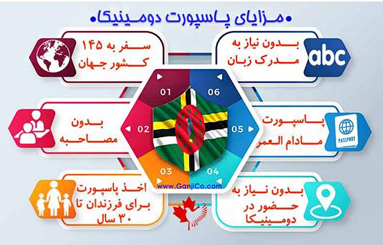 پاسپورت دومینیکا
