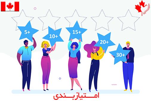 امتیازبندی کانادا