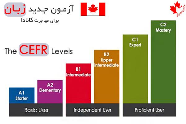 جدول تبدیل آیلتس به CEFR 