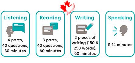  اعتبار مدرک آیلتس