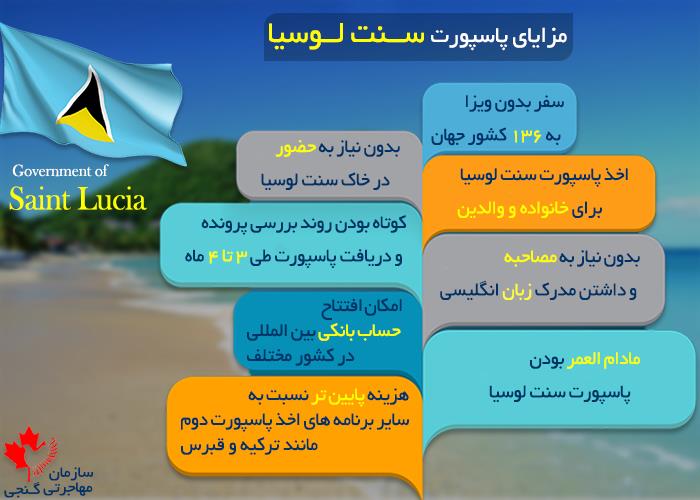 پاسپورت سنت لوسیا